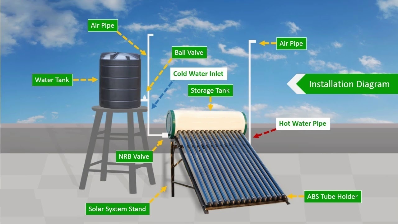 Solar Water Heater How It Works Advantages Cost Efficiency Fox